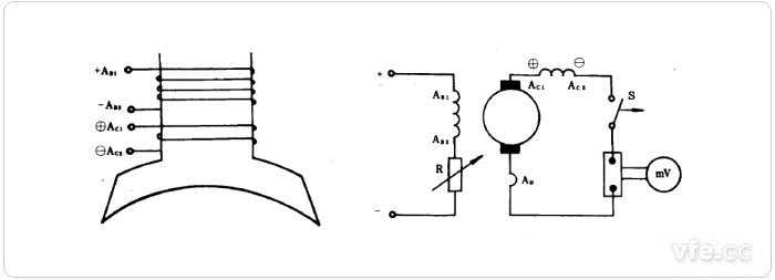 a(左)及圖1b(右):具有串勵繞組的電機(jī)在發(fā)電機(jī)方式下的短路方法電路原理圖 a(左)及圖1b(右):具有串勵繞組的電機(jī)在發(fā)電機(jī)方式下的短路方法電路原理圖