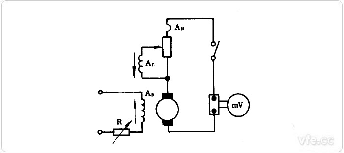 臨時纏繞串勵繞組的短路試驗(yàn)方法電路原理圖 臨時纏繞串勵繞組的短路試驗(yàn)方法電路原理圖