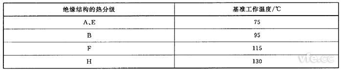 基準(zhǔn)溫度參照表