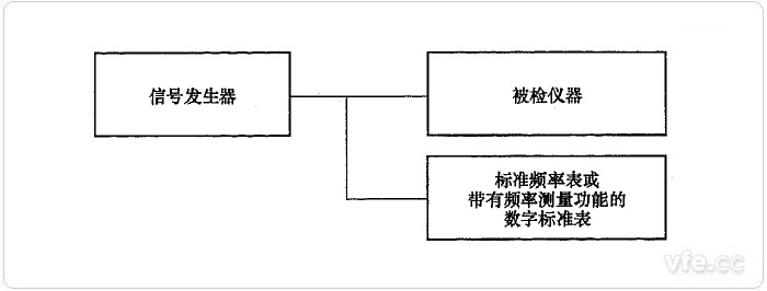 直接比較法頻率測量誤差檢定示意圖 直接比較法頻率測量誤差檢定示意圖