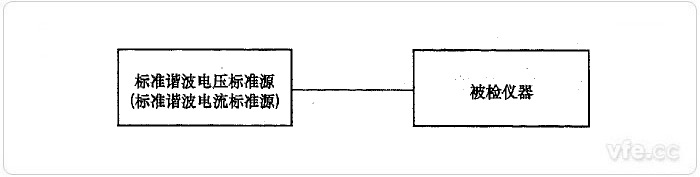 標準源法諧波電壓、諧波電流檢定示意圖