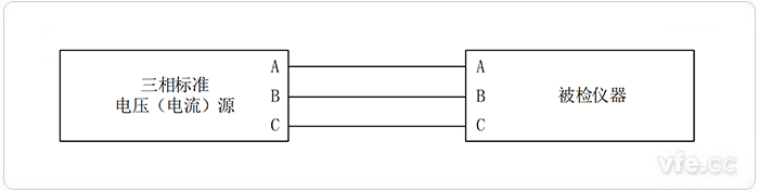 標(biāo)準(zhǔn)源法三相不平衡度檢定示意圖 標(biāo)準(zhǔn)源法三相不平衡度檢定示意圖