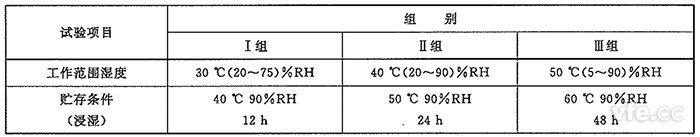 電子測(cè)量儀器濕度試驗(yàn)組別 電子測(cè)量儀器濕度試驗(yàn)組別