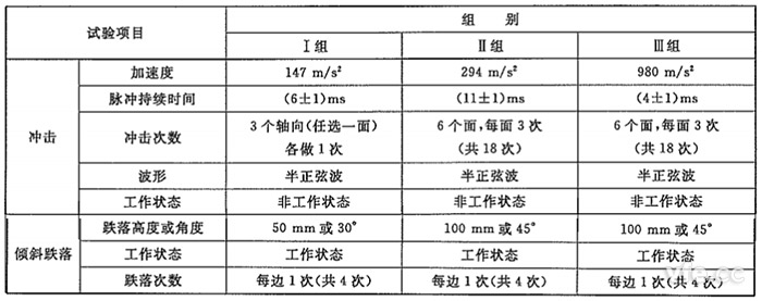 測試儀器沖擊試驗(yàn)組別 測試儀器沖擊試驗(yàn)組別
