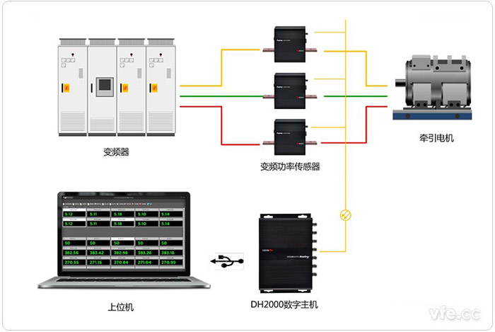DH2000諧波分析接線原理圖 DH2000諧波分析接線原理圖
