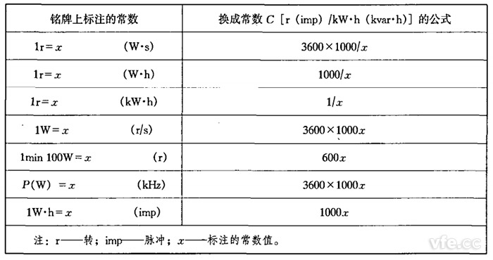 電能表常數(shù)換算表 電能表常數(shù)換算表