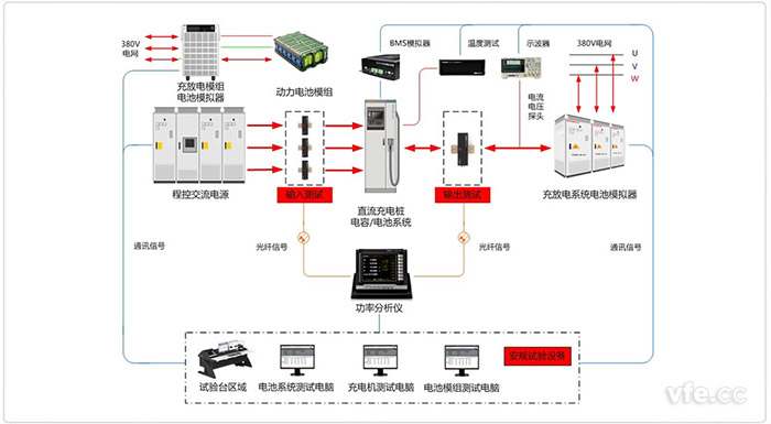 銀河天濤儲能及充電系統(tǒng)試驗(yàn)臺整體解決方案 銀河天濤儲能及充電系統(tǒng)試驗(yàn)臺整體解決方案