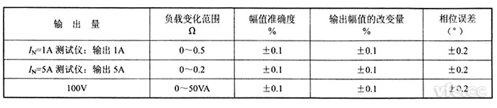 交流電流源、交流電壓源負(fù)載穩(wěn)定性