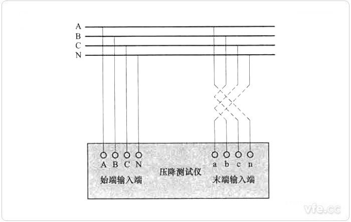 診斷及核相功能接線圖 診斷及核相功能接線圖