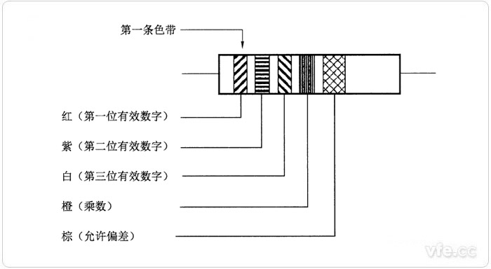 阻值為三位有效數(shù)字的色碼標(biāo)志示例 阻值為三位有效數(shù)字的色碼標(biāo)志示例
