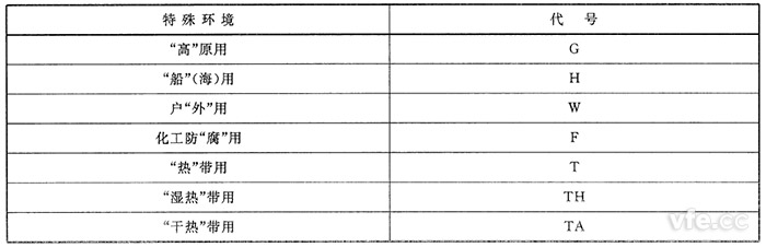特殊環(huán)境代號 特殊環(huán)境代號