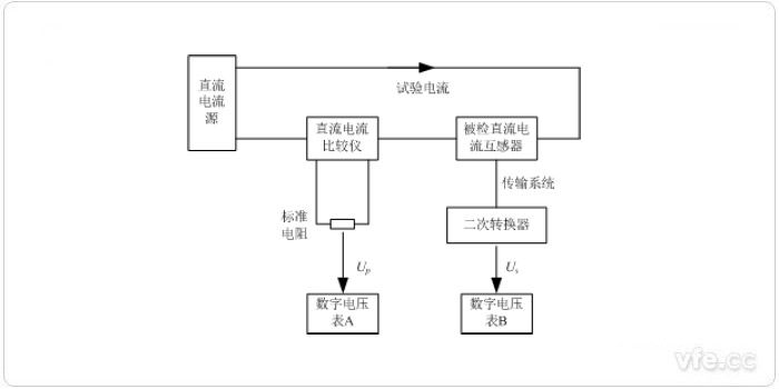 雙表法檢定模擬輸出直流電流互感器原理圖 雙表法檢定模擬輸出直流電流互感器原理圖
