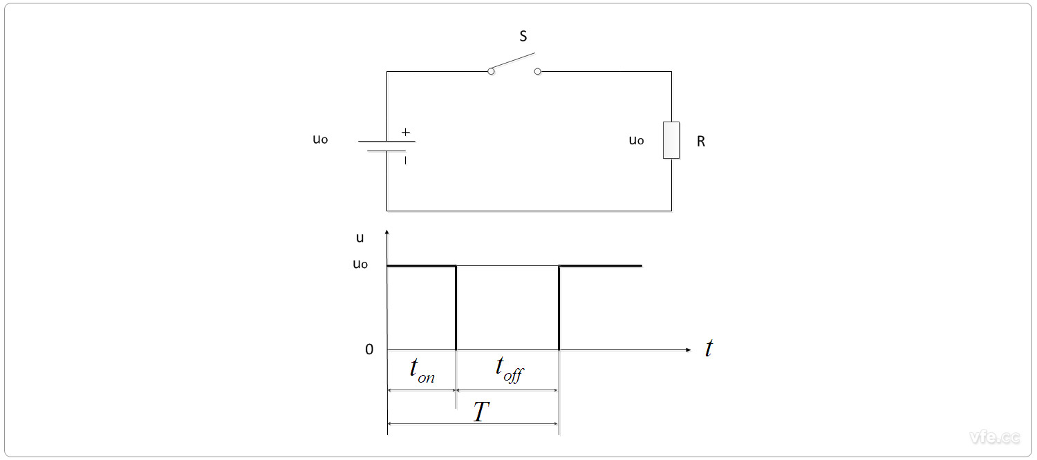 最簡(jiǎn)單直流斬波電路圖及輸出電壓波形 最簡(jiǎn)單直流斬波電路圖及輸出電壓波形