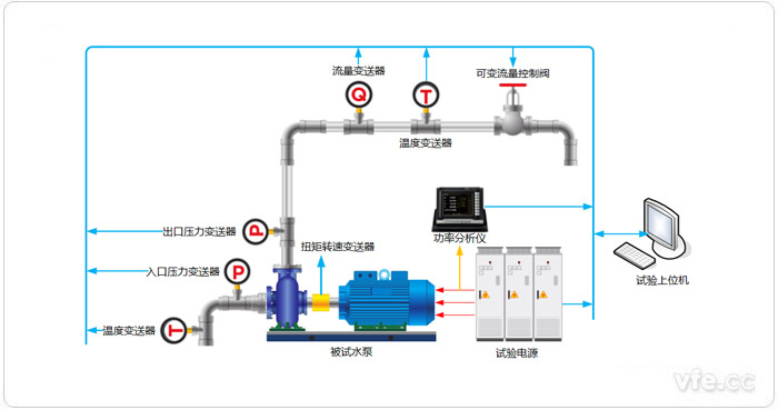 水泵試驗平臺構(gòu)成拓?fù)鋱D