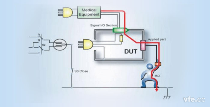 表面對地接觸電流——F型應(yīng)用患者漏電流通路示意圖 表面對地接觸電流——F型應(yīng)用患者漏電流通路示意圖