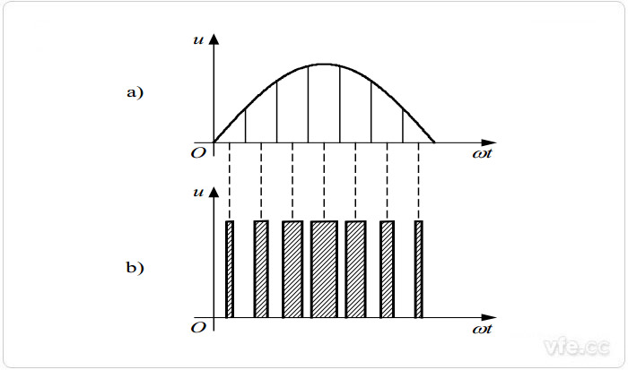 用PWM波代替正弦半波 用PWM波代替正弦半波
