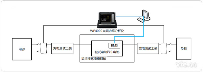 電動汽車電池測試系統(tǒng)構(gòu)成拓撲圖 電動汽車電池測試系統(tǒng)構(gòu)成拓撲圖