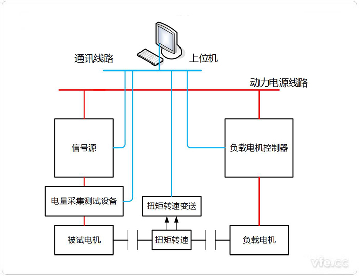 永磁同步電機電阻、電感、反電動勢測試系統(tǒng)拓?fù)鋱D