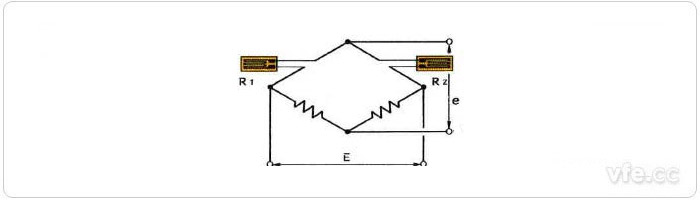 a、鄰邊法應(yīng)力測量