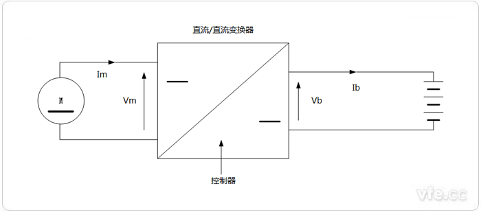 直流電動機的再生制動原理電路 直流電動機的再生制動原理電路