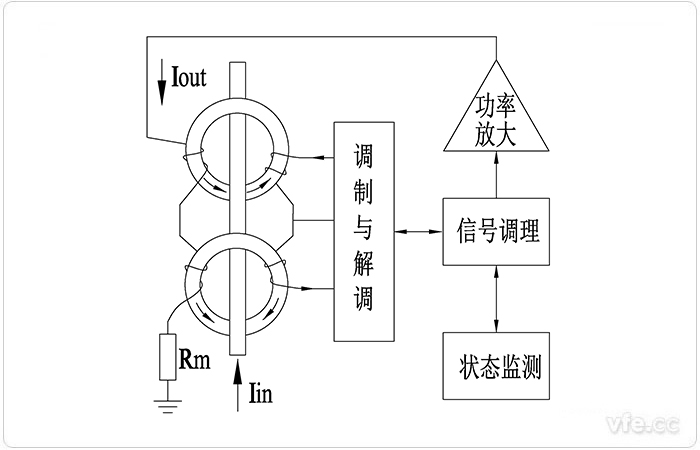 AnyWay磁調(diào)制電流傳感器原理框圖 AnyWay磁調(diào)制電流傳感器原理框圖