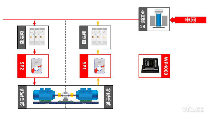 同步電機(jī)測試點及測試原理圖 同步電機(jī)測試點及測試原理圖