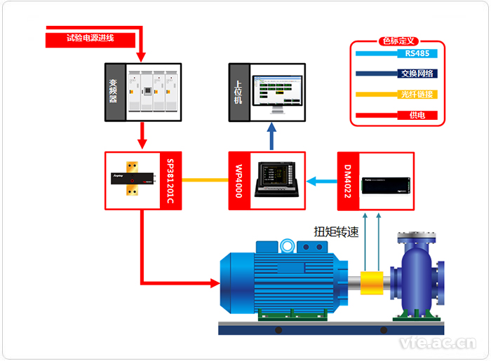 熔鹽泵變頻功率測(cè)試系統(tǒng)應(yīng)用拓?fù)鋱D 熔鹽泵變頻功率測(cè)試系統(tǒng)應(yīng)用拓?fù)鋱D