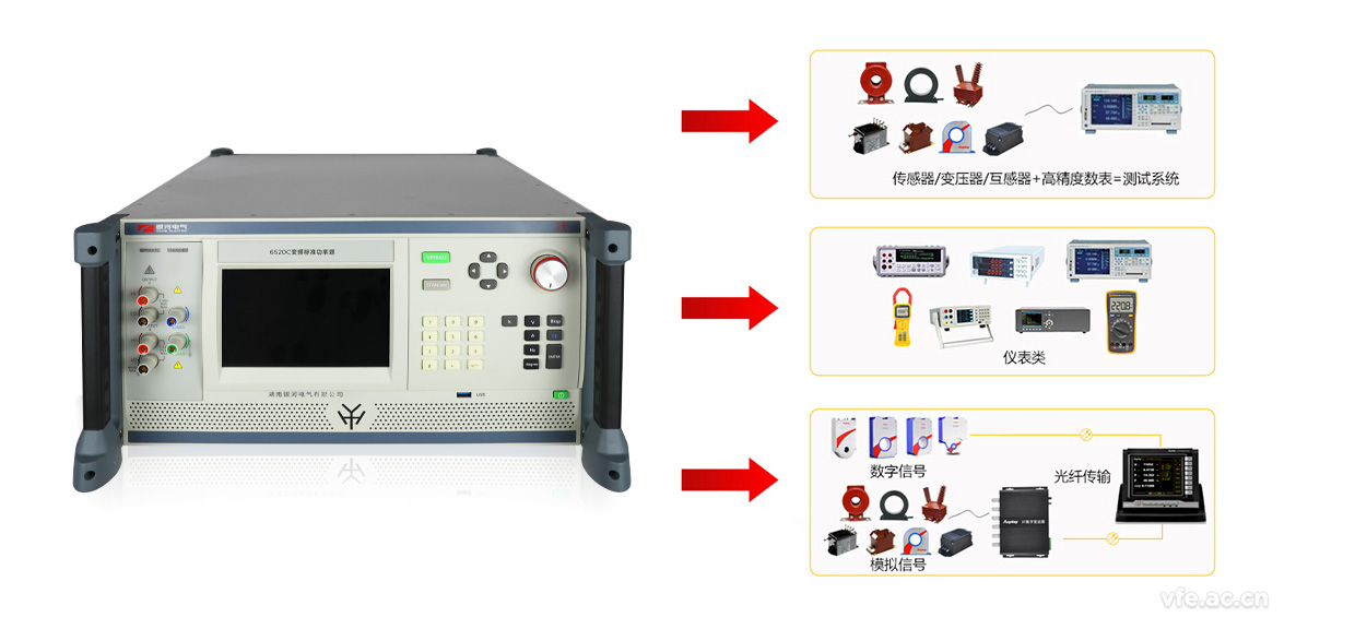 6520C變頻標(biāo)準(zhǔn)功率源構(gòu)成的變頻電量量值溯源系統(tǒng) 6520C變頻標(biāo)準(zhǔn)功率源構(gòu)成的變頻電量量值溯源系統(tǒng)